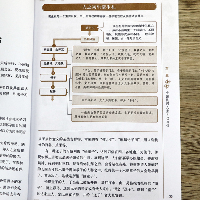 2册图解民俗大全+150个世界日溯源拾趣民间传统风俗生活习俗古代民俗大全书籍-图3