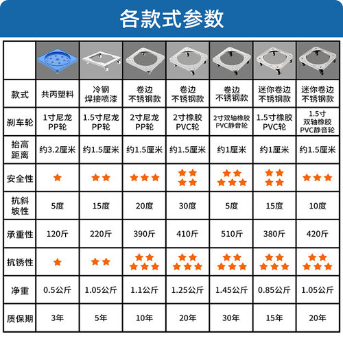 煤气罐架托盘不锈钢置物架煤气瓶移动托架家用厨房底座液化桶支架 - 图1