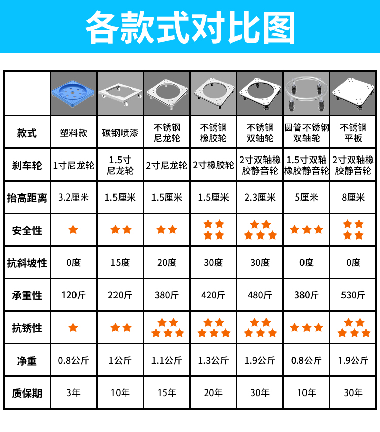 不锈钢煤气罐底座煤气瓶移动托架托盘支架液化气置物架花盆架家用-图2