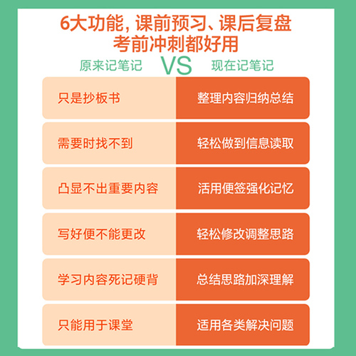 【湛庐旗舰店】尖子生的便签笔记便签笔记法中小学学生课堂记笔记方法精准学习陪孩子走过小学六年育儿书籍父母