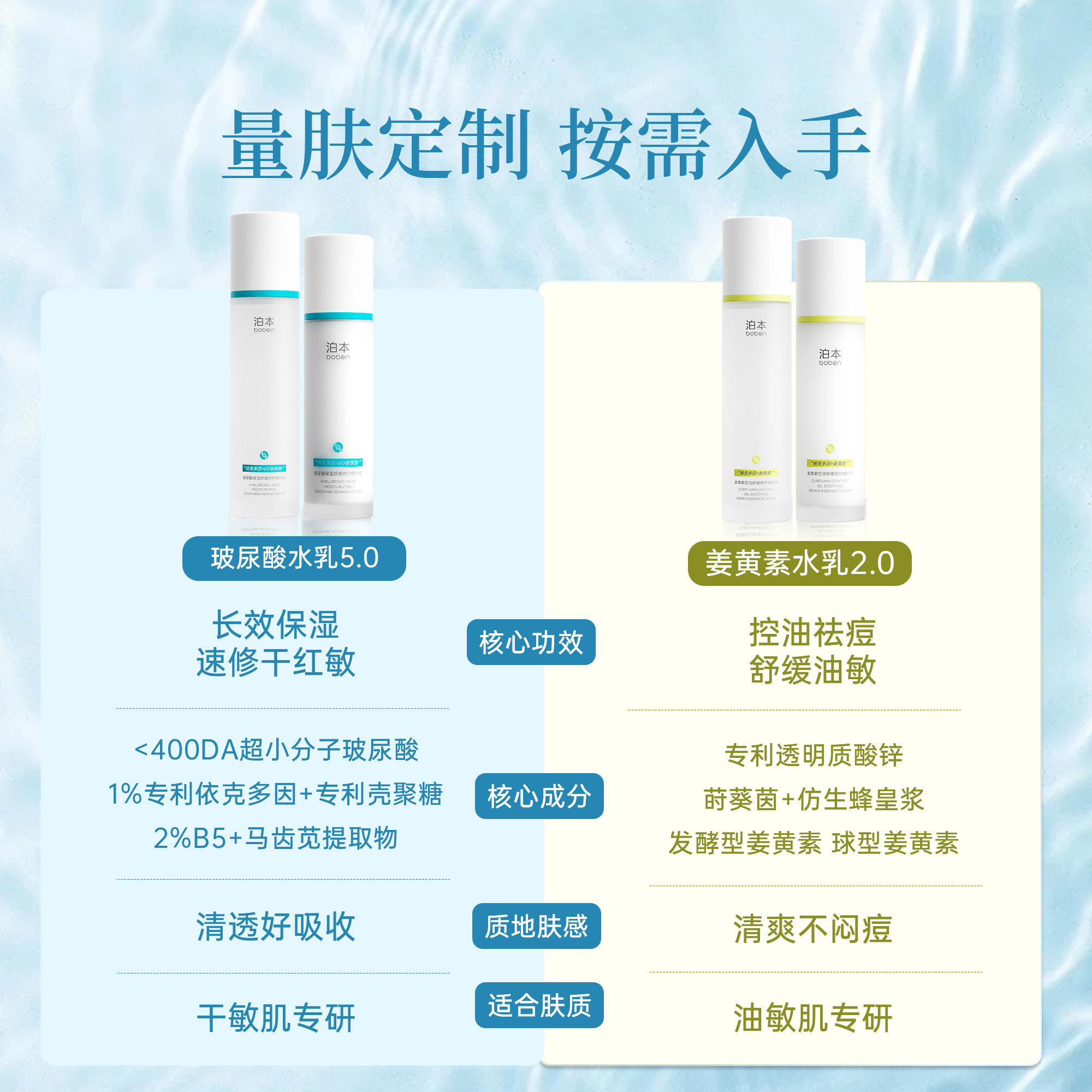 泊本6D玻尿酸水乳姜黄素正品保湿混干油皮护肤套装波本旗舰店补水