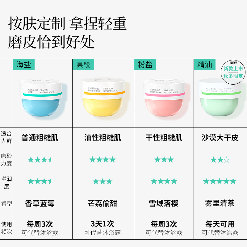 未兰磨砂膏海盐全身沐浴露保湿去角质身体清洁末兰官方旗舰店女男-图2