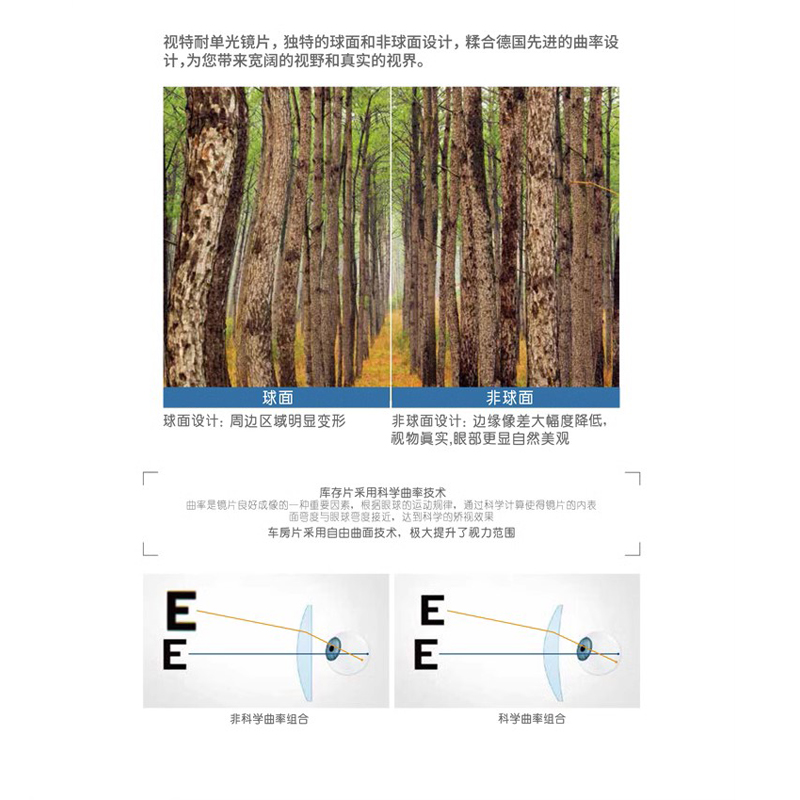 ZEISS蔡司视特耐超薄防蓝光1.67非球面变色1.60近视树脂眼镜片2片 - 图3