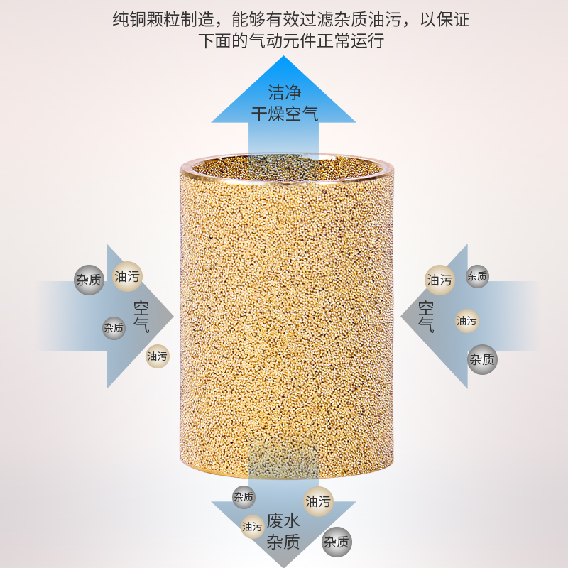 AFC2000油水分离器空压机AFR气泵调压阀气动AR水气过滤器AL减压阀 - 图2