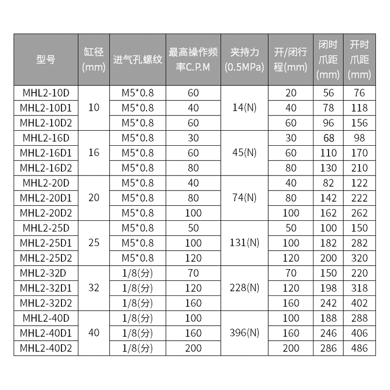 手指气缸夹爪MHL2-10D16D20D25D32D40D/D1/D2气动阔型平行SMC型 - 图2