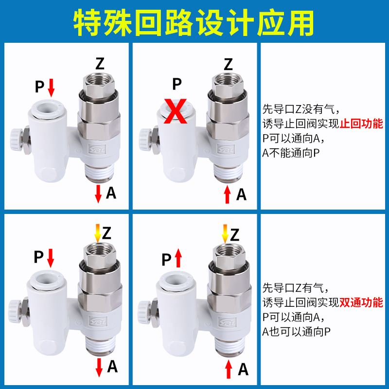 新款SMC型先导控制单向调速阀ASP330F/430F/530F/630F气动诱导止 - 图1