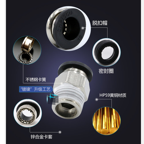CHPisco气管快速接头PC8-02快插气动螺纹直通10-03气缸配件电磁阀 - 图2