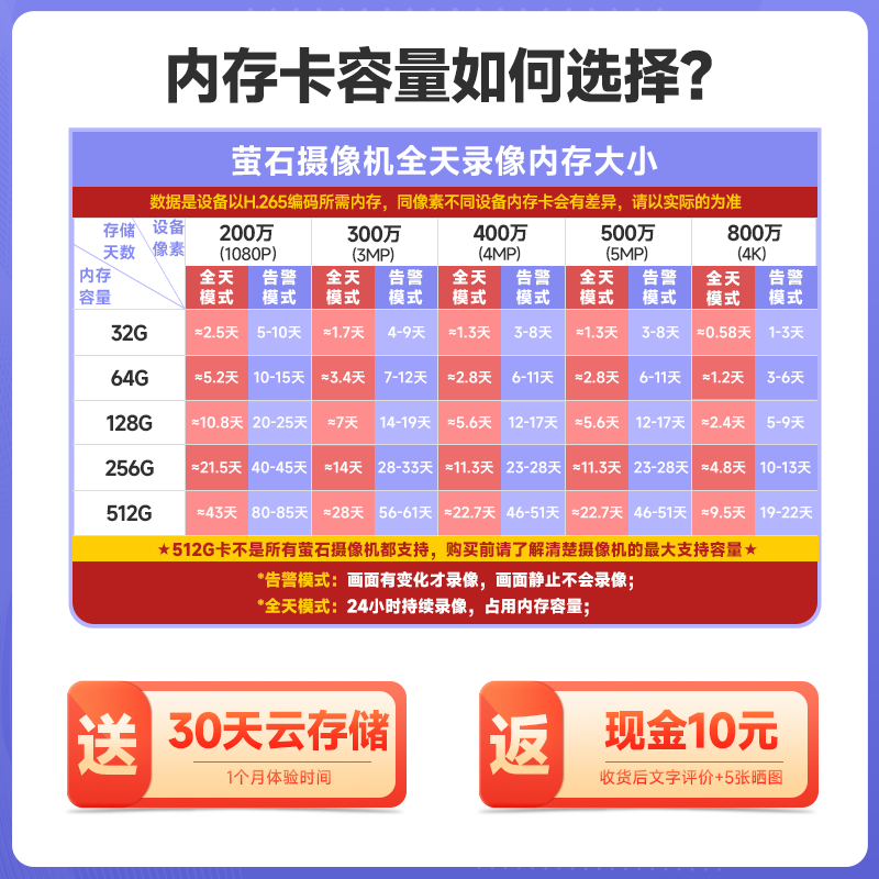 萤石C8PF防水无线网络变焦摄像机H8C全彩旋转对讲C8C监控摄影头-图1