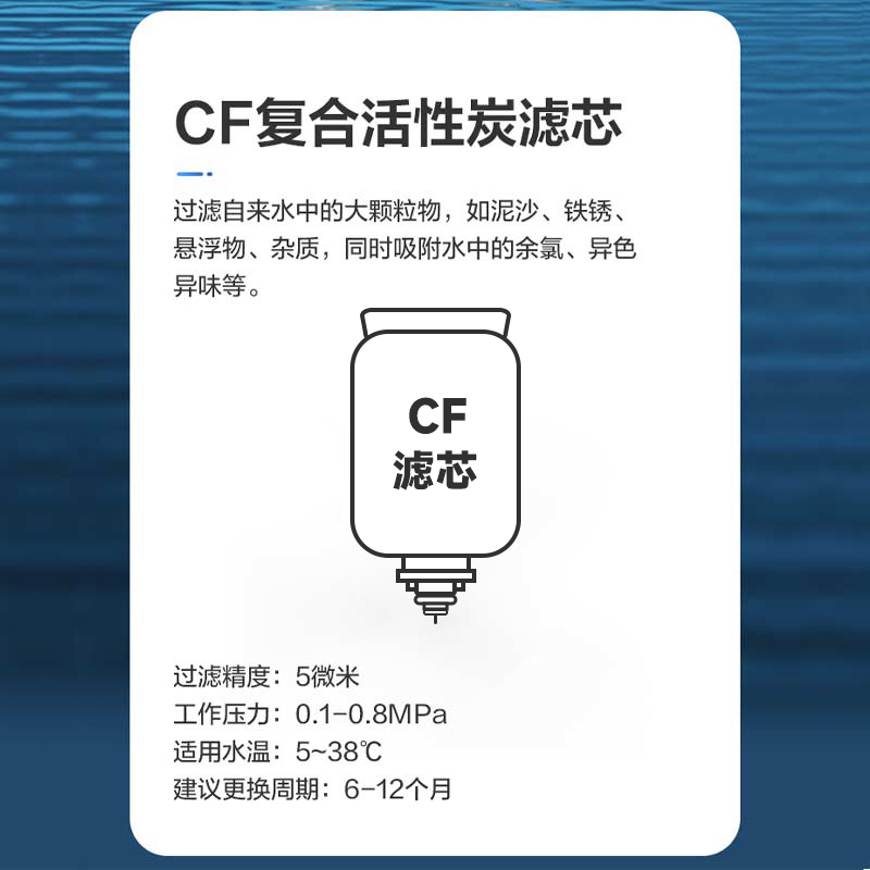 萤石ES800A净水器智能CF滤芯PP棉CB活性炭棒滤芯RO反渗透膜全新 - 图0