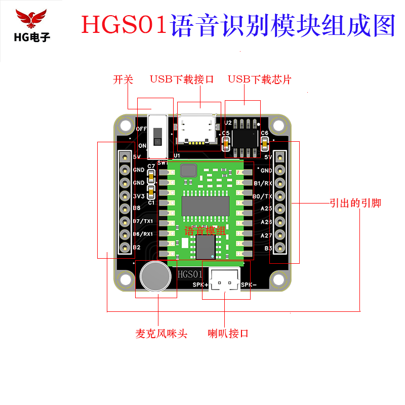 HGS01语音识别模块 AI智能家居 离线控制 自定义指令 无需联网 - 图0