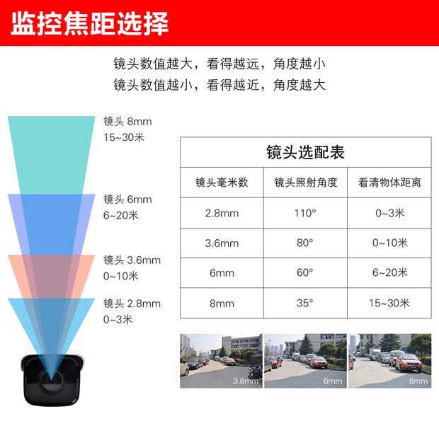 大华400万英文版DH-IPC-HDW2431TP-AS-S2网络摄像机4MP IP camera - 图2