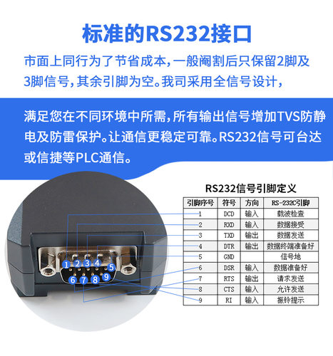 艾莫迅USB转RS485 RS232 RS422 信号工业级磁隔离转换器9针串口线 - 图2