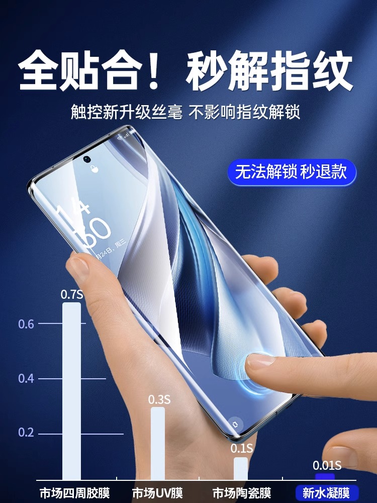 适用opporeno10手机膜reno10pro钢化水凝膜opporeon防窥膜opρoreno十曲面0ppo+新款防窥reon陶瓷膜oppo曲屏 - 图2