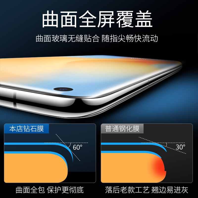 适用vivox50钢化膜x50pro全屏覆盖pro+手机vovix50十蓝光vovox高清por曲面vivo全包vivox5o防爆热弯玻璃viovx-图1