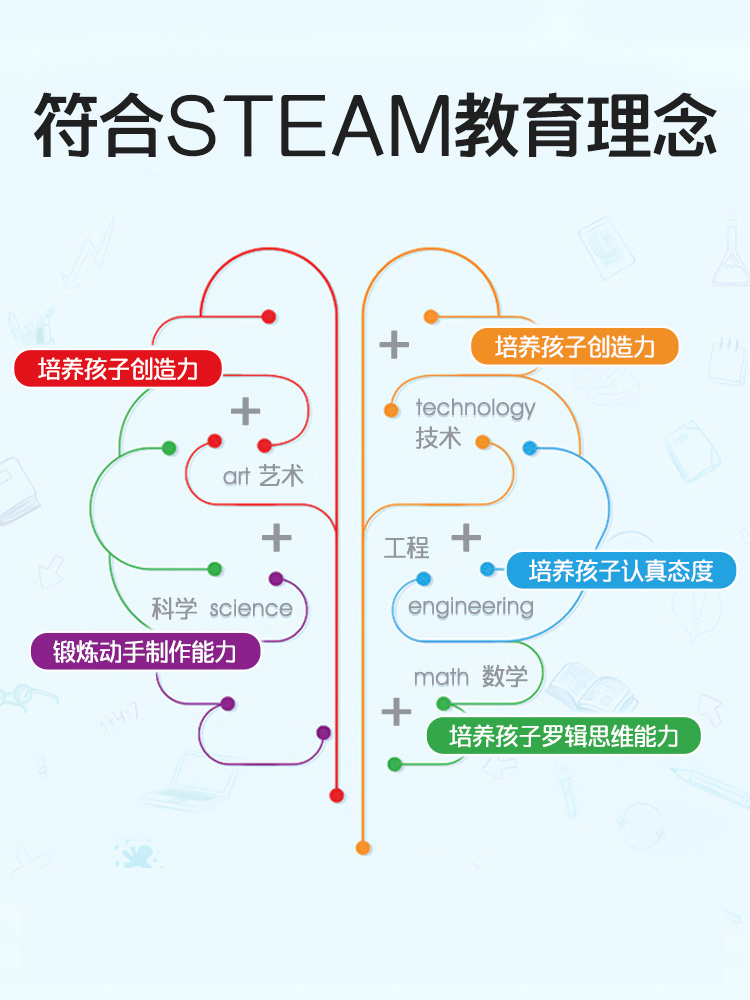 儿童科学实验物理电学玩具中小学生diy手工制作发明手摇发电机 - 图2