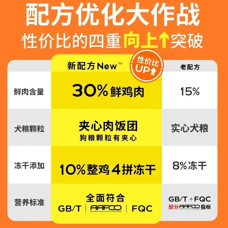 疯狂小狗冻干夹心鸭肉梨狗粮泰迪比熊柯基中小型犬幼犬成犬益生菌,淘宝优惠券,粉丝福利购,淘宝优惠卷