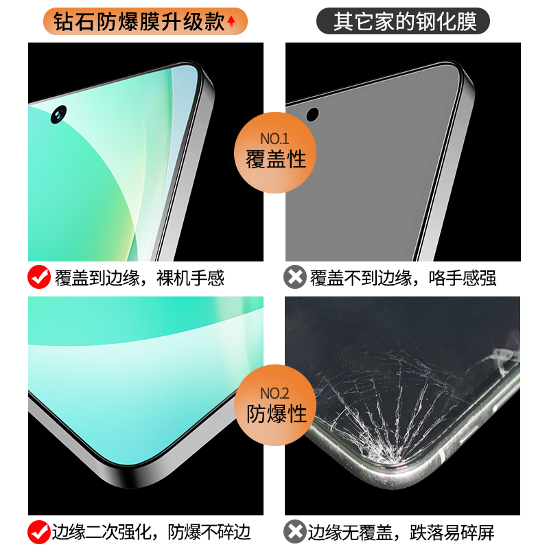 opporeno8钢化膜reno8pro防窥膜opreno8手机opporone8全屏por+防爆rone8防窥opporneo8十p防偷窥oppo贴膜opp0 - 图1