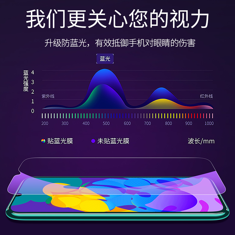 荣耀play4tpro钢化膜play4防窥paly3全屏4t手机playt贴膜pro防窥膜tpor华为honor防摔3e抗蓝光piay全包tplay4-图3