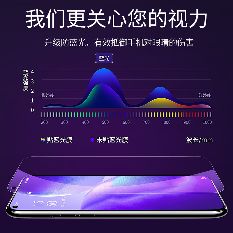 适用opporeno5钢化膜reno5防窥膜reon5k全屏0pporeno全包5g手机opopreno贴膜oppo蓝光opooreno防窥opreno防爆 - 图3