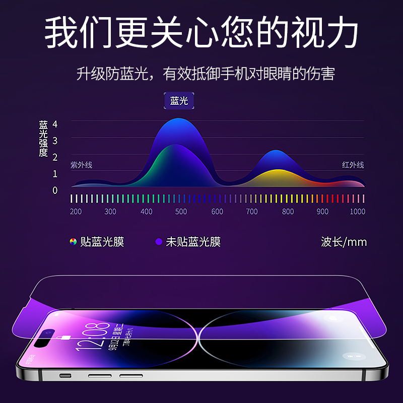 适用iPhone14ProMax钢化膜苹果15Pro手机IP14防窥膜Plus全屏iPone十四pm防摔Por防偷窥Pormax防窥Puls刚P贴膜