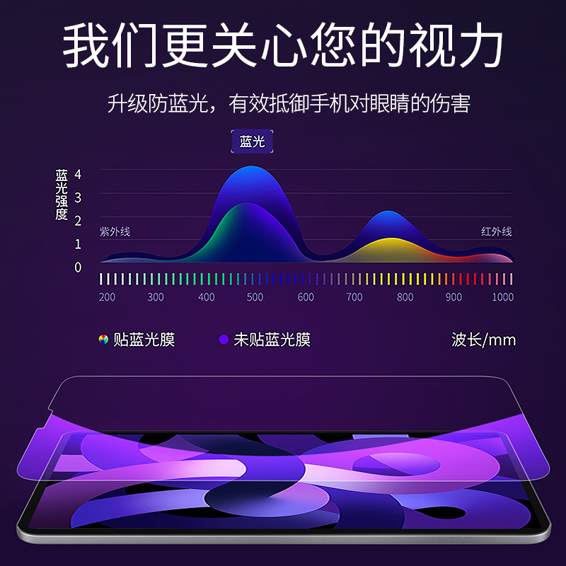 适用iPadPro钢化膜2021平板Air5全屏2020苹果mini6抗指纹ari4电脑ipd7防摔2022新款8第九代3贴膜2八9七护眼六-图3