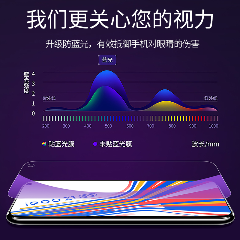 适用iqooz1钢化膜vivoiqooz3防窥膜z1x全屏z3全覆盖z1爱酷ipooz电竞iqoo手机iooqz贴膜iqz1x防窥vivo全包iq00-图3