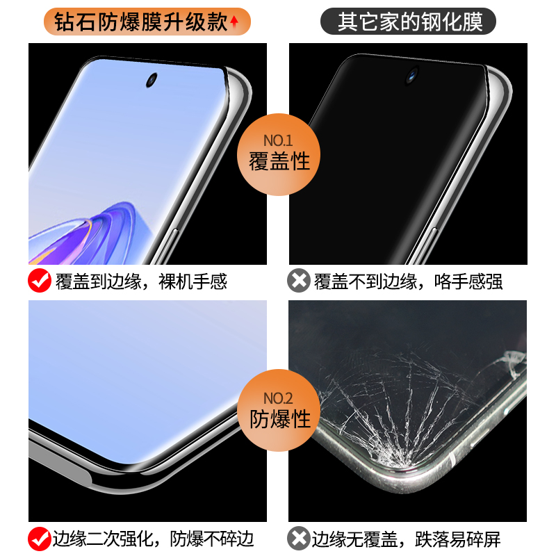 适用华为荣耀50钢化膜honor50Pro防窥膜honorx40手机华50se全屏Por防摔x4o防窥5o曲面屏uv曲屏Pr0贴膜P全包边 - 图1