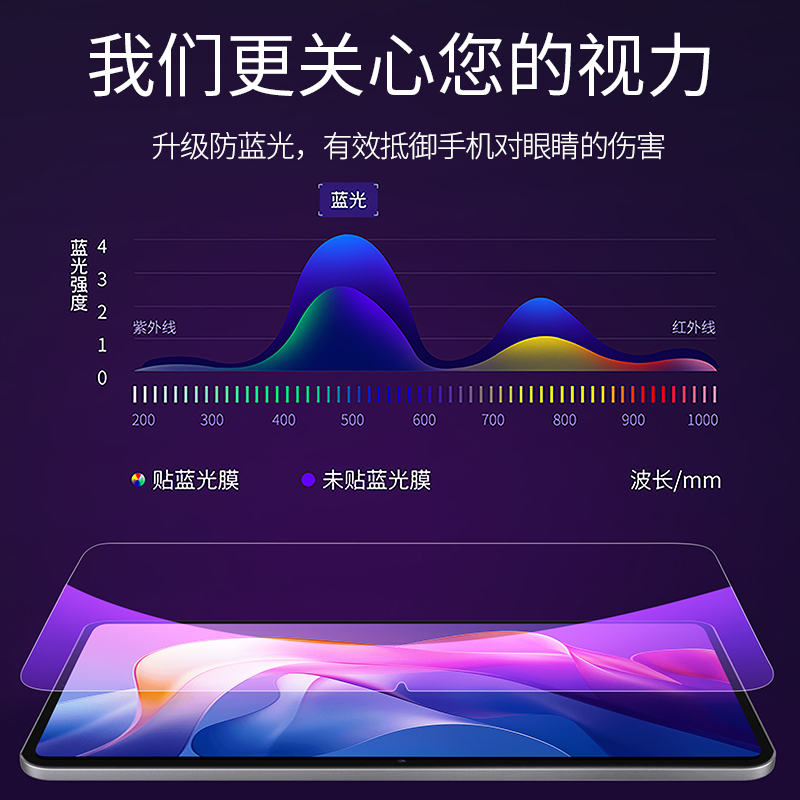 适用红米Pad2钢化膜RedmiPadSE保护膜Redmi平板K电脑Pad小米PadSE贴膜PadPro全屏覆盖Pro类纸膜11寸防摔屏保 - 图2
