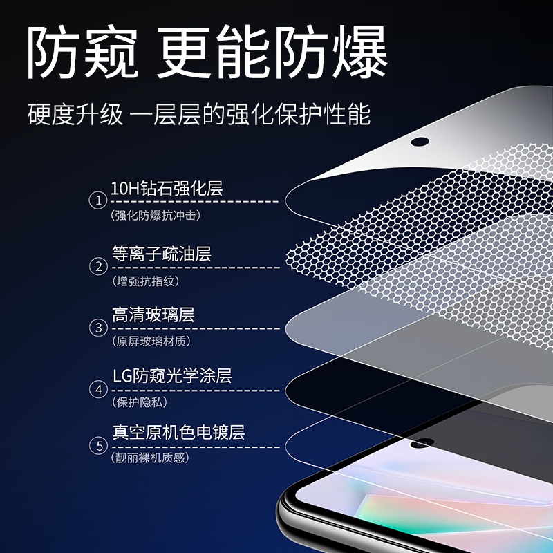 适用vivot1钢化膜t1x手机膜防窥全屏覆盖vivo防窥膜vivit防摔vovot玻璃vovit防偷窥viv0防指纹抗蓝光保护贴膜 - 图2