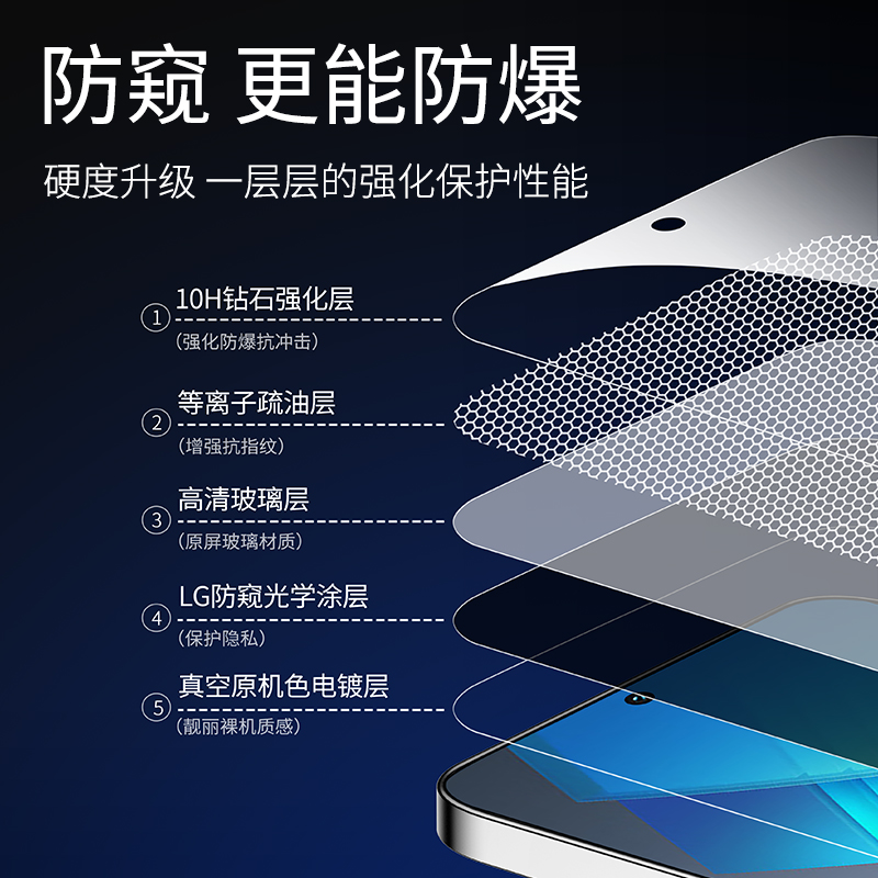 适用iqooneo7SE钢化膜vivoiqooneo7竞速版iqneo7防窥膜iq00手机neo爱酷ipooneo七iqoonoe7es防窥noe贴膜vivo-图2