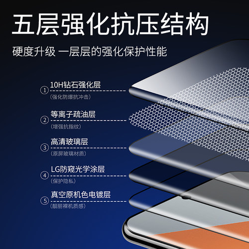 适用红米Note13Pro+钢化膜RedmiNote14Pro防窥膜Noto13Por十全屏Redmi小米Not13RPro加Nota贴膜P防摔N0te防窥 - 图2