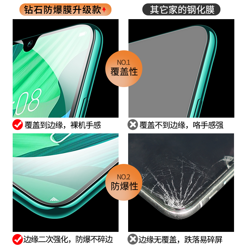 华为nova5pro钢化膜nova5i防窥膜5z全屏nove5ipro全包边por手机note5贴膜navo防窥novo防摔p蓝光n5防偷窥nava-图1