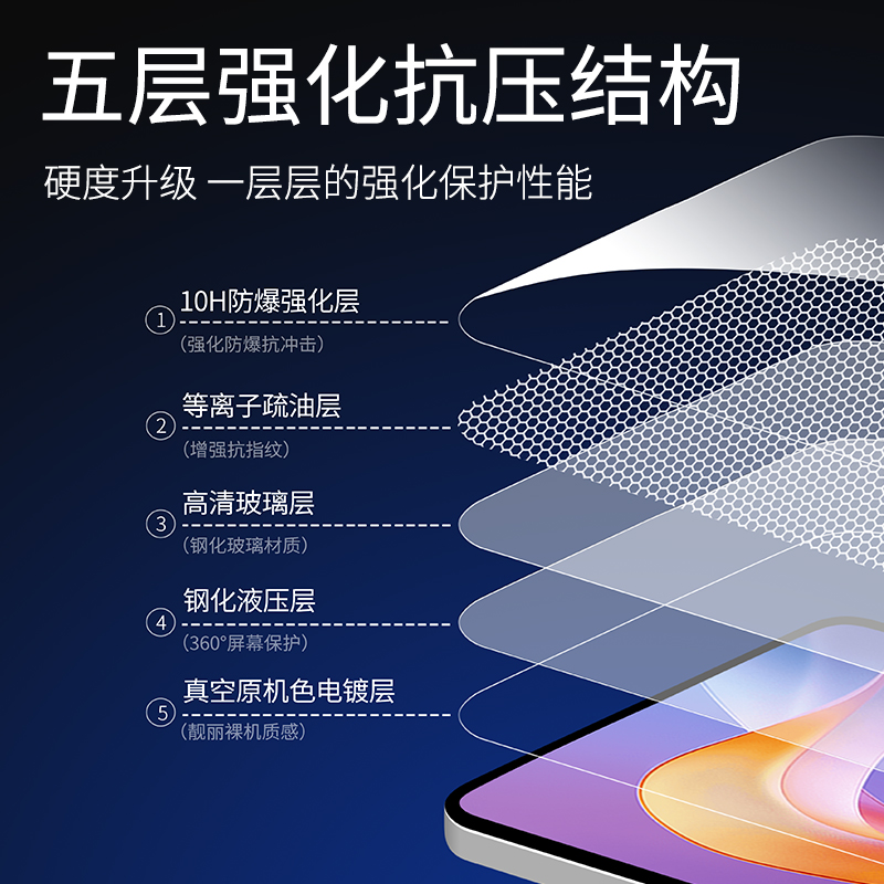 适用红米Pad2钢化膜RedmiPadSE保护膜Redmi平板K电脑Pad小米PadSE贴膜PadPro全屏覆盖Pro类纸膜11寸防摔屏保 - 图1