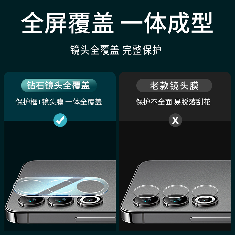 魅族20镜头膜魅族21Pro相机保护膜MEIZU21后置摄像头Por镜头贴二十手机2o钢化膜盖Pr0全包一体防摔P背膜2oPro - 图2