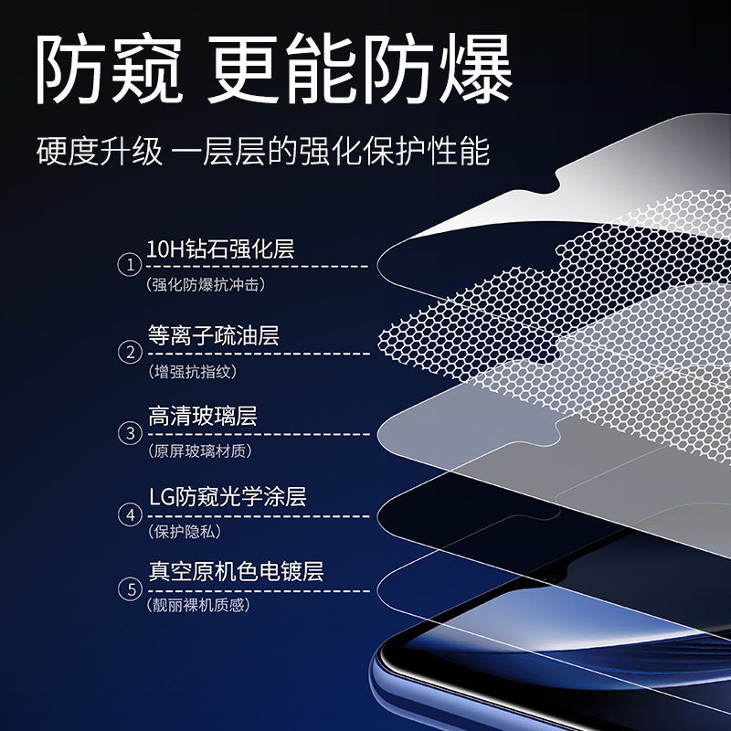 适用iqoou3钢化膜vivoiqoou1防窥u3x全屏u1x爱酷vivou3x手机iqoo贴膜ipoou3防窥膜vivo全包v2061a防指纹iqu1x - 图2