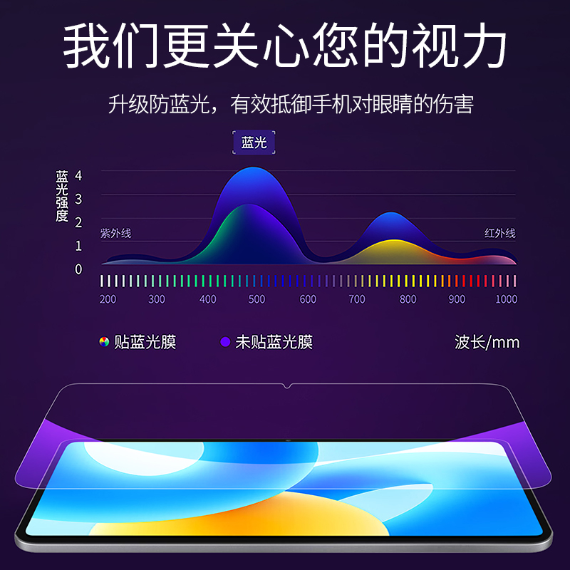 适用华为MatePad钢化膜2023新款Mate平板11.5寸Pad全屏marepad保护膜iPad电脑MateiPad抗蓝光防摔metepad贴膜 - 图3