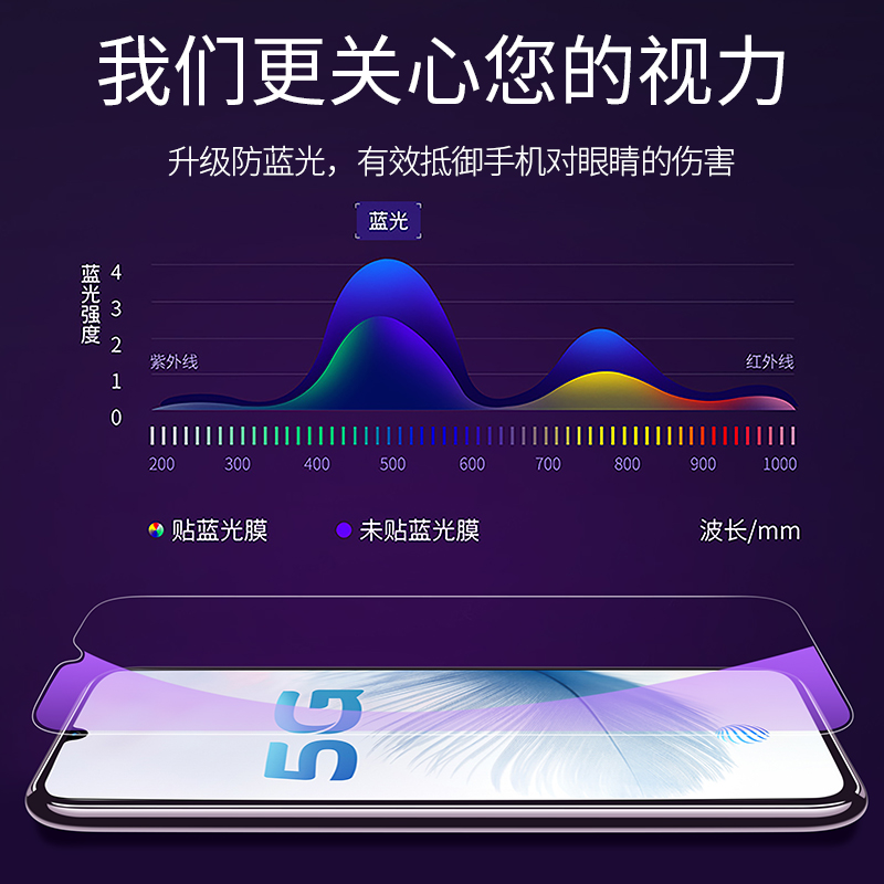 vivos6钢化膜vivos5全屏s6防窥膜vivo手机5s原装s5护眼抗蓝光6s原厂vivis6防窥vovis6贴膜65g防偷窥5g版s新品 - 图3