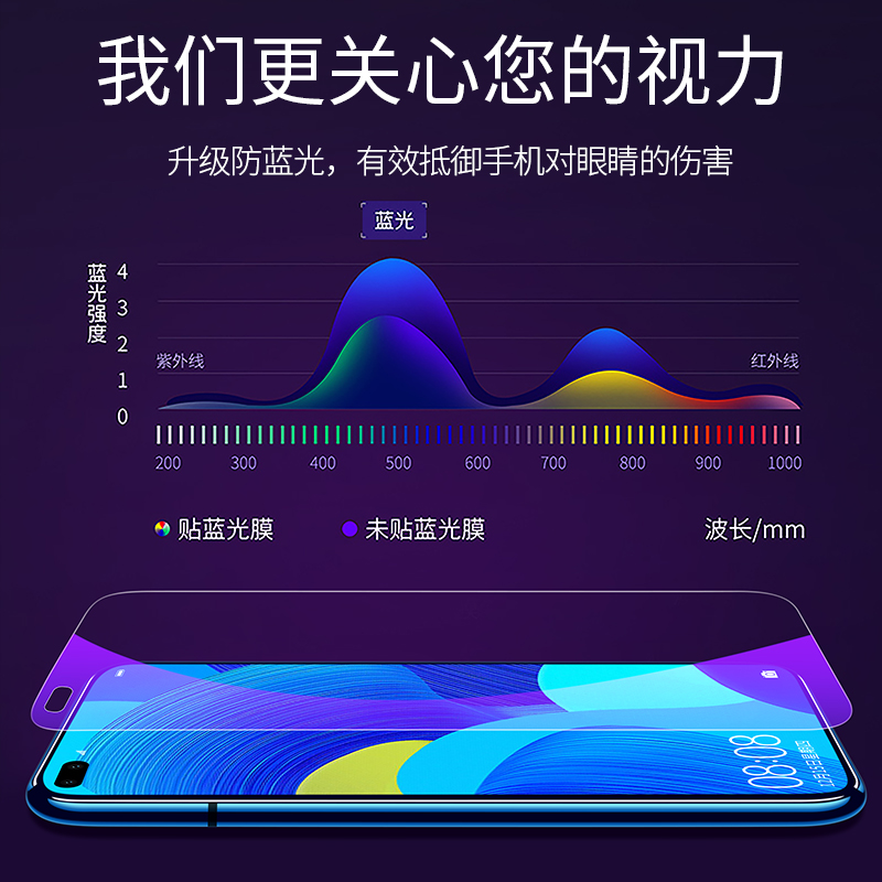 华为nova6钢化膜nova5pro防窥nove5全屏novo5i防偷窥nava5z手机navo6se贴膜note5蓝光5g版全包ipro防窥膜防摔-图3