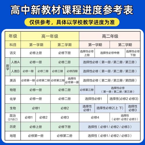 2024/2025高中教材帮高一高二数学物理化学必修第一二三四册选择性必修1234册语英化生政人教教材同步讲解全解读划重点天星教育-图1