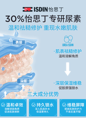 ISDIN尿素嫩皮霜50ml保湿嫩滑
