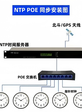静音走时同步授时北斗卫星