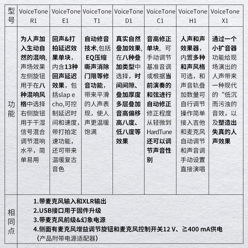 TC-Helicon VoiceTone C1电音autotune混响H1和声D1 E1人声效果器 - 图0