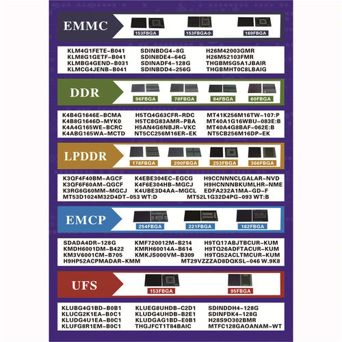 H28S6D302BMR UFS2.1 32GB 153FBGA U盘固态内存硬盘字库存储IC - 图3
