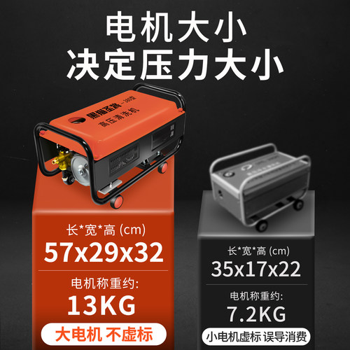 黑猫圣将380大功率洗车机220v高压商用水枪高强压力洗地家用清洗 - 图1
