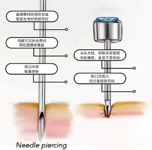 低痛感易操作耳钉乳钉唇钉穿刺工具肚脐钉耳骨钉舌钉乳环穿孔工具