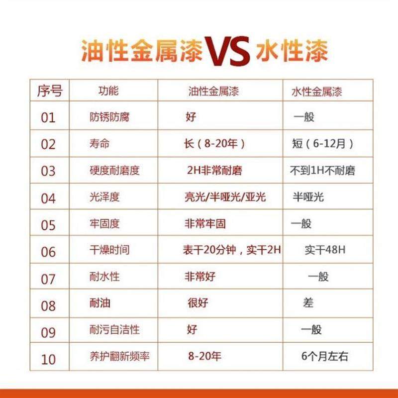 油漆醇酸调和漆防锈漆金属木材户外防腐漆醇酸漆面漆高光涂料,淘宝优惠券,粉丝福利购,淘宝优惠卷