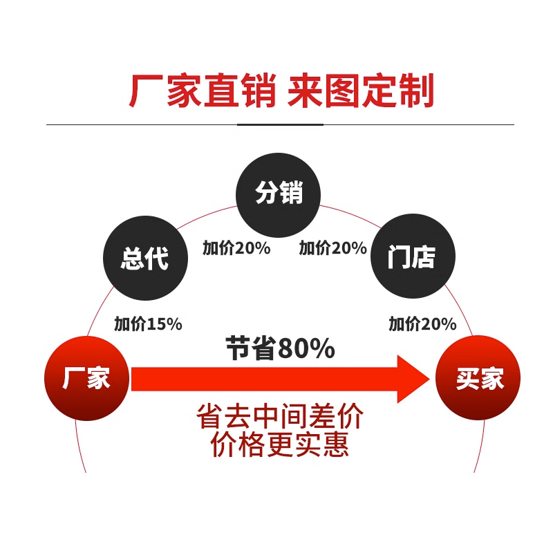 圆形检查井模具混凝土污水方井盖井圈现浇水泥预制市政电力钢模板 - 图1