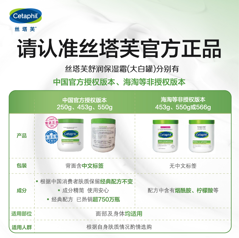 【丝塔芙】大白罐保湿滋润身体乳250g