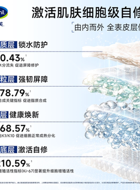 【官方旗舰店】丝塔芙自修精华液