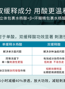 祛痘敏肌可用收缩毛孔立体水杨酸